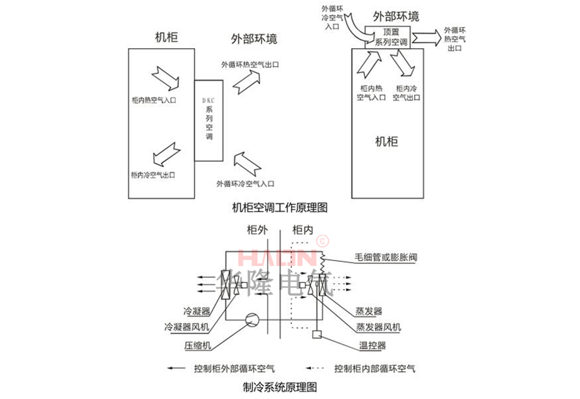 防爆機(jī)柜空調(diào)工作原理