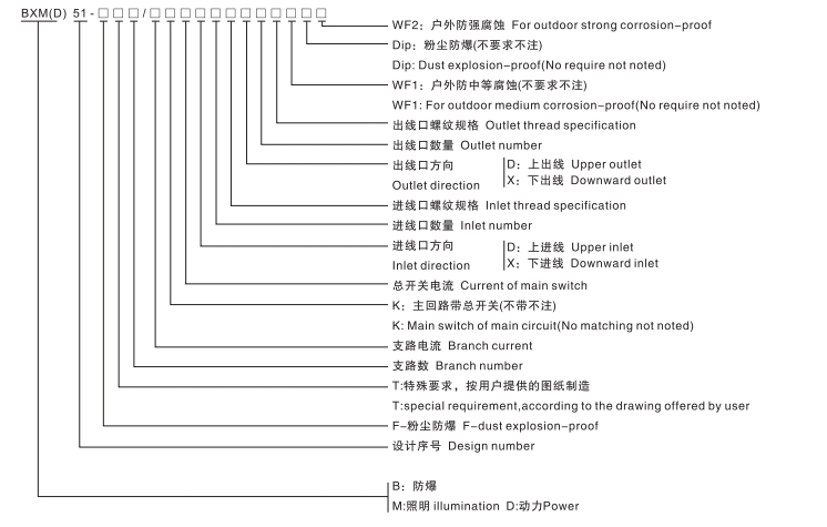 防爆配電箱型號含義