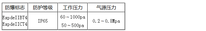 防爆正壓柜技術參數