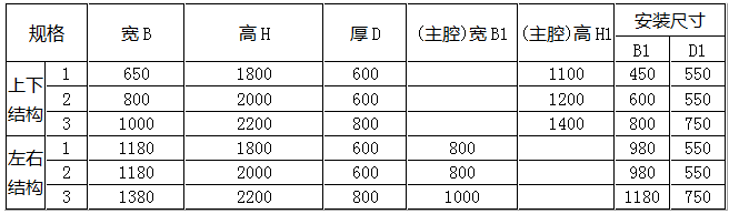 防爆正壓柜尺寸（柜式）