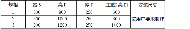 防爆正壓柜尺寸（箱式）