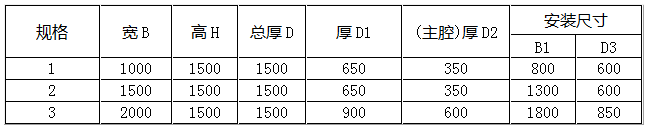 防爆正壓柜尺寸（琴臺式）
